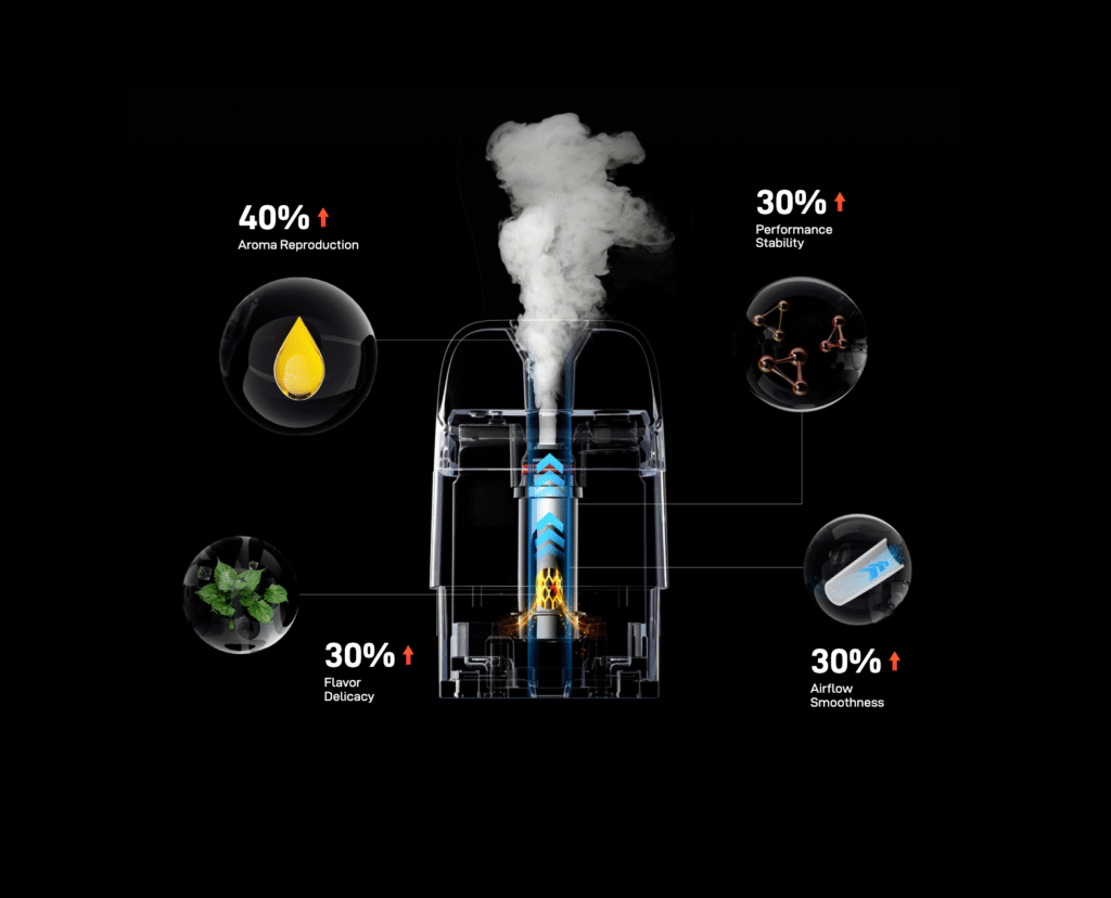 ویژگی های ایکسروس ۵